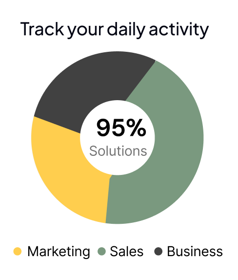 Business Progress