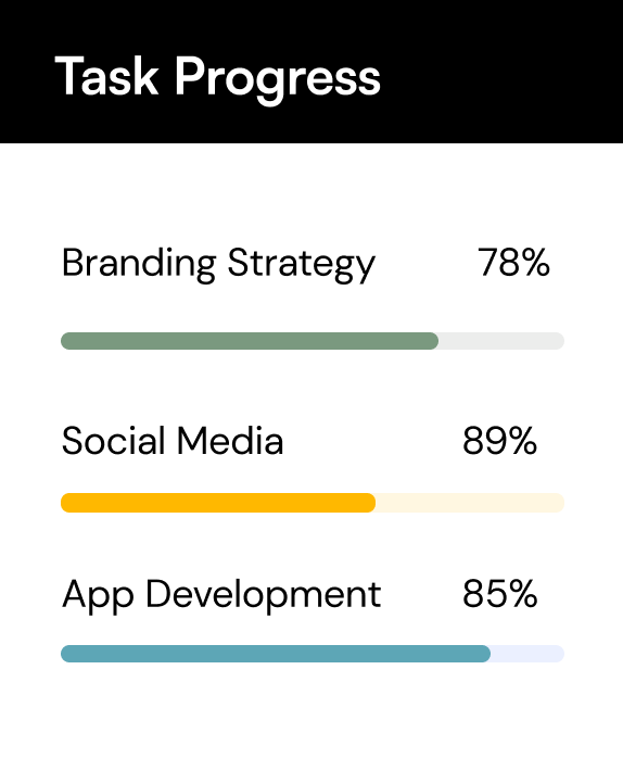 Business Progress